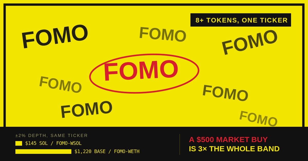 FOMO 代币:你实际买的是哪一个,以及相关风险