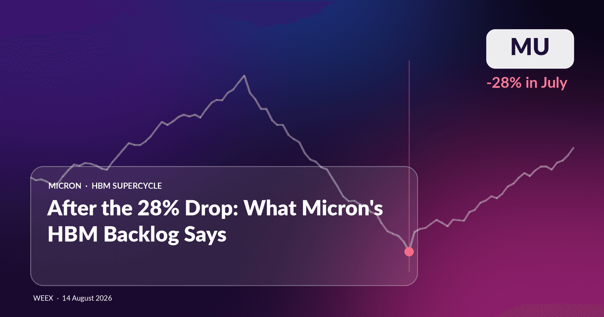 MU Stock After the 28% Drop: What Micron's HBM Backlog Says