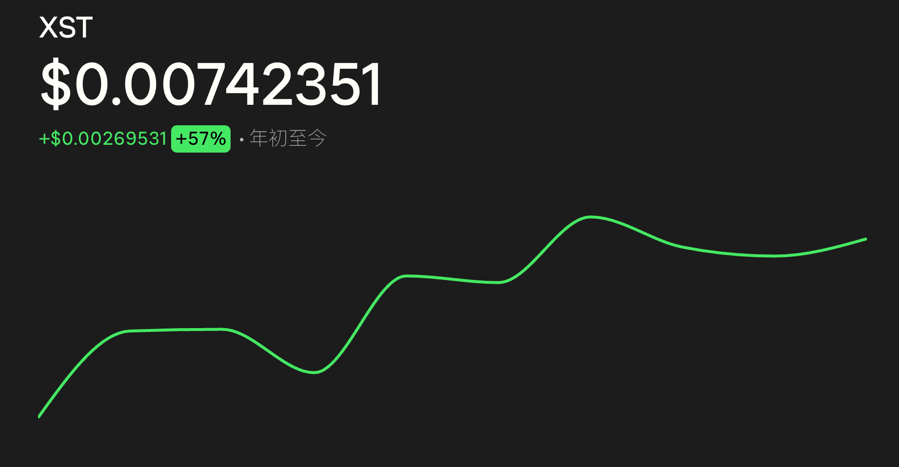 是否应在 0.007 美元买入 XST？XSolut 的 AI 与 RWA 叙事究竟意味着什么