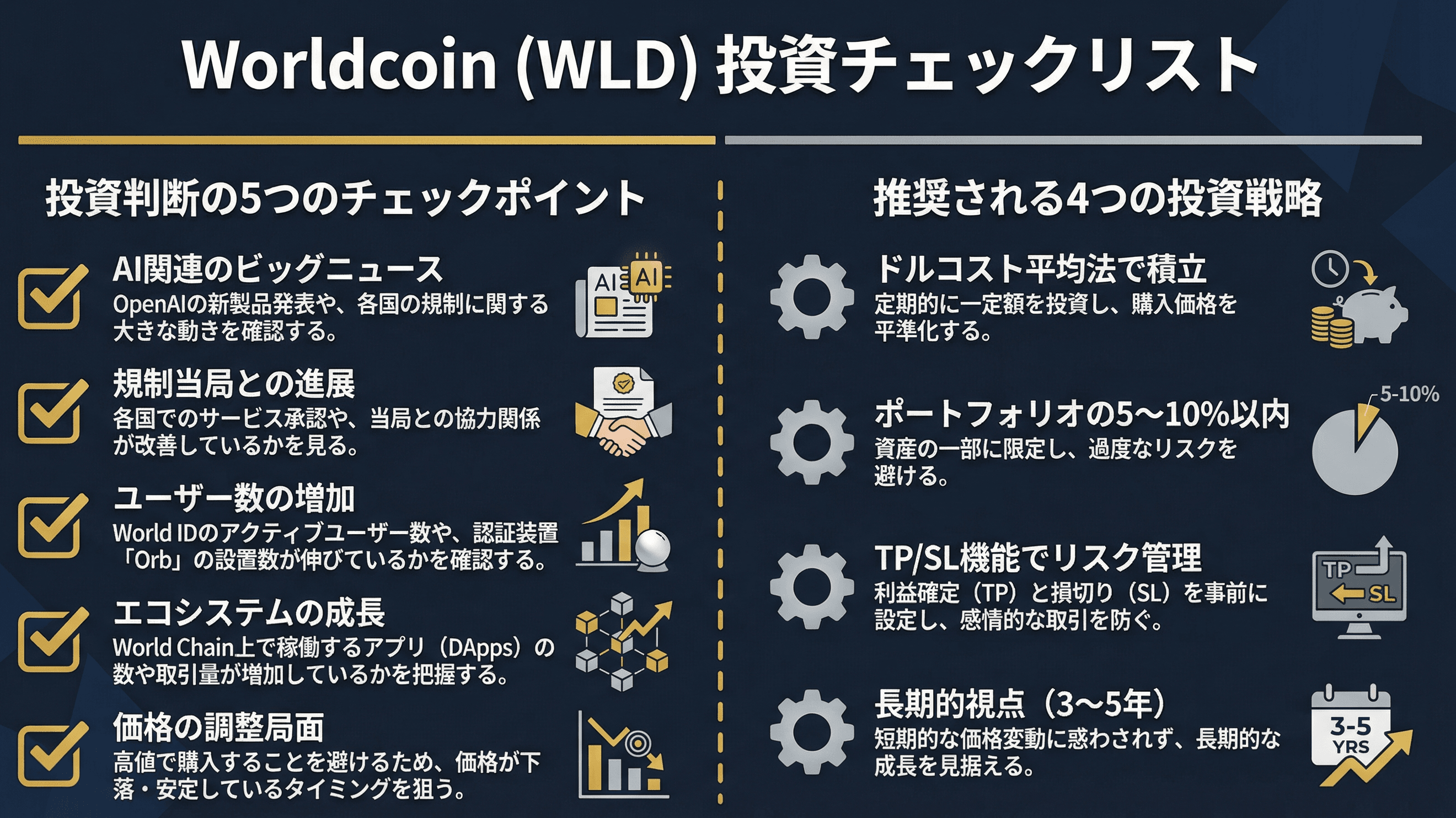 WLD 投资决策清单
