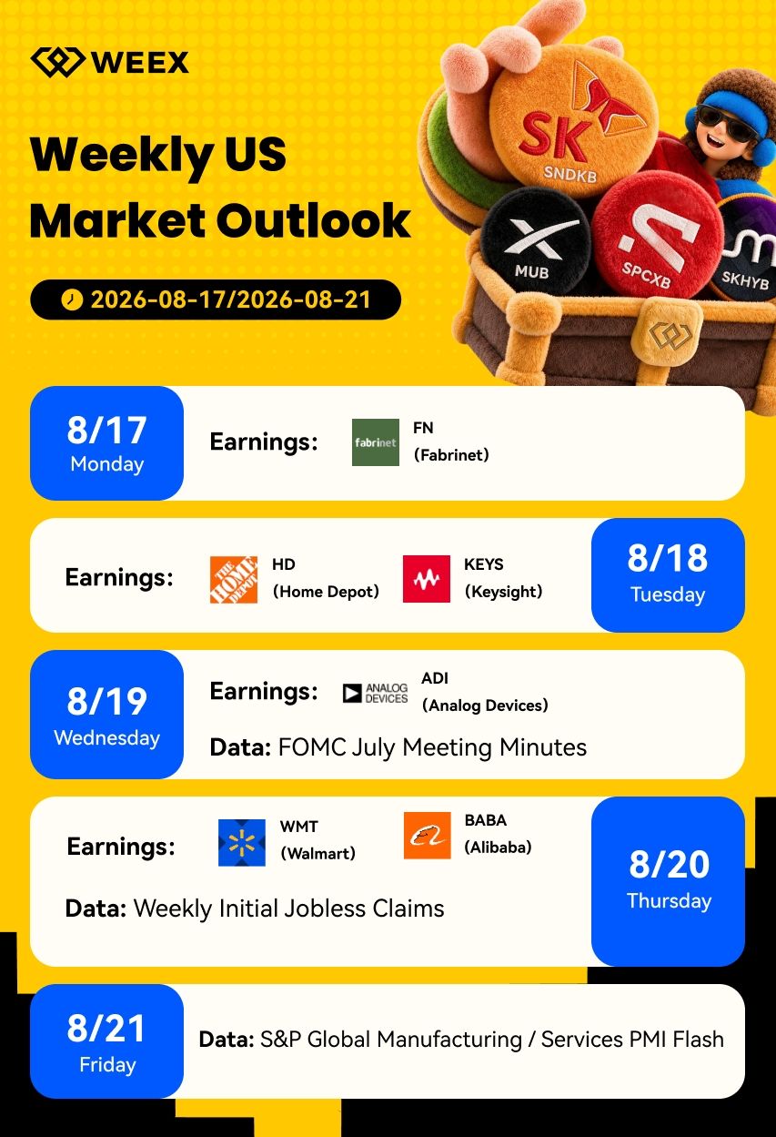 白银与铂金大幅上涨超 2.5%|WEEX TradFi 每日市场简报(2026年8月21日)