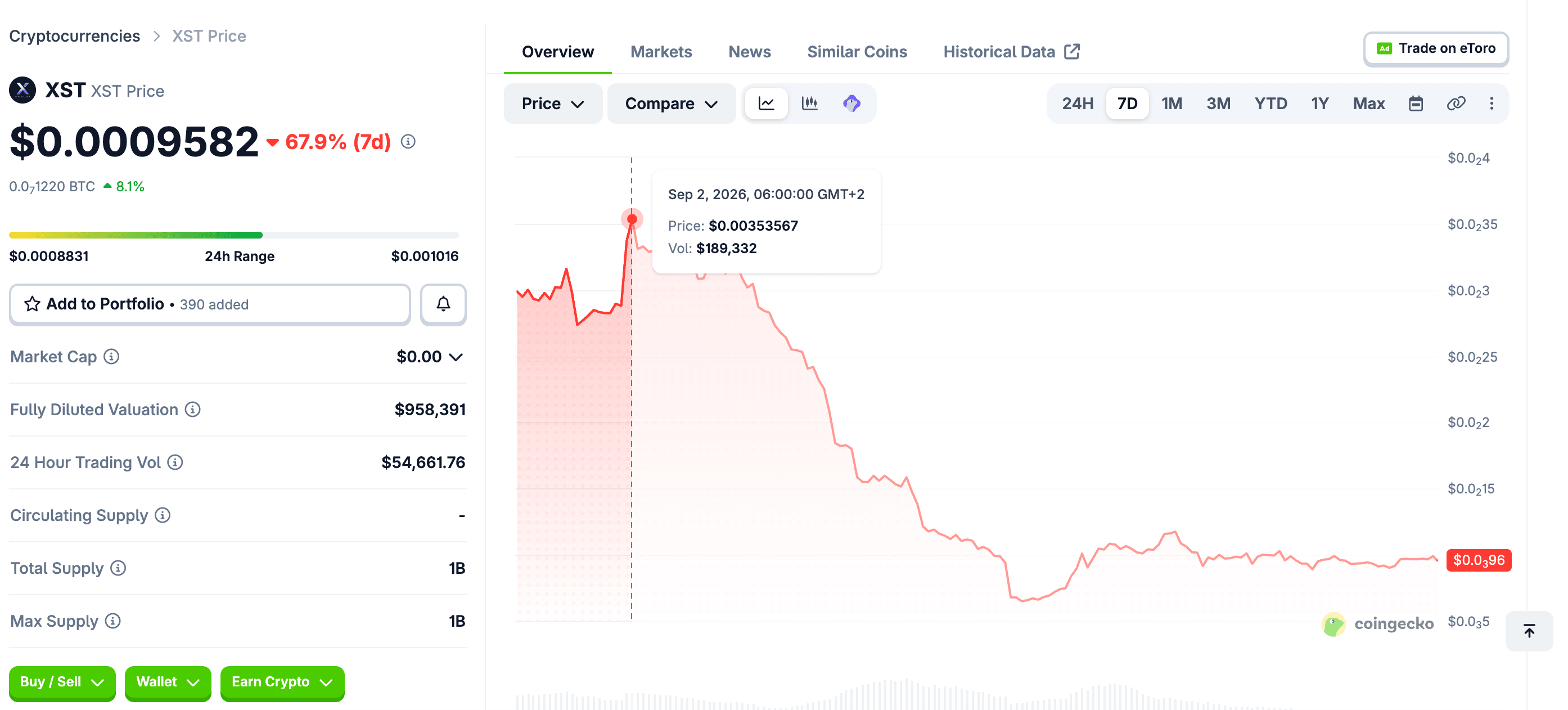 XST币价连续两天下跌超40%:这一模式究竟意味着什么