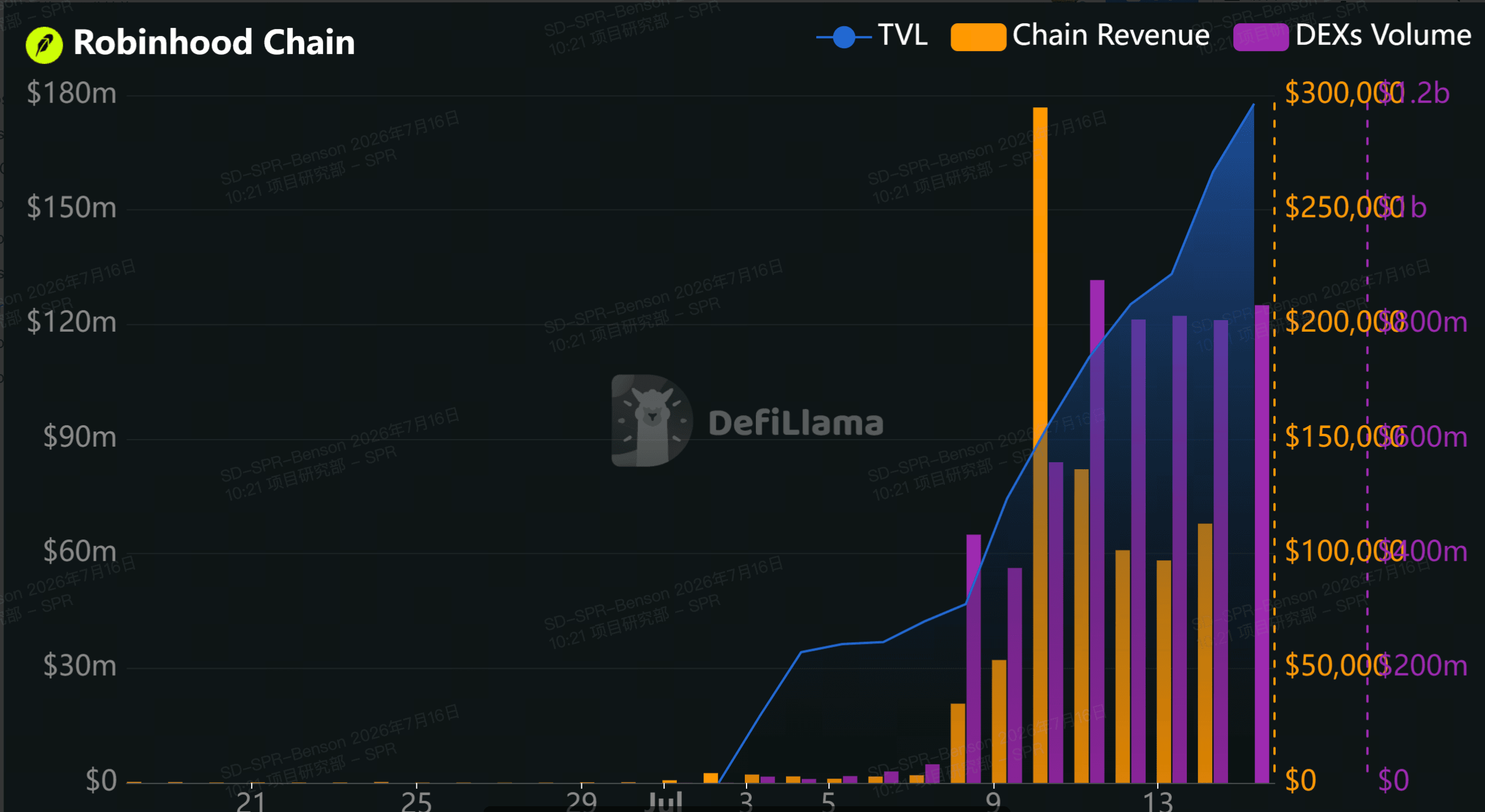 Robinhood Chain 崛起——有哪些核心亮点与机会？