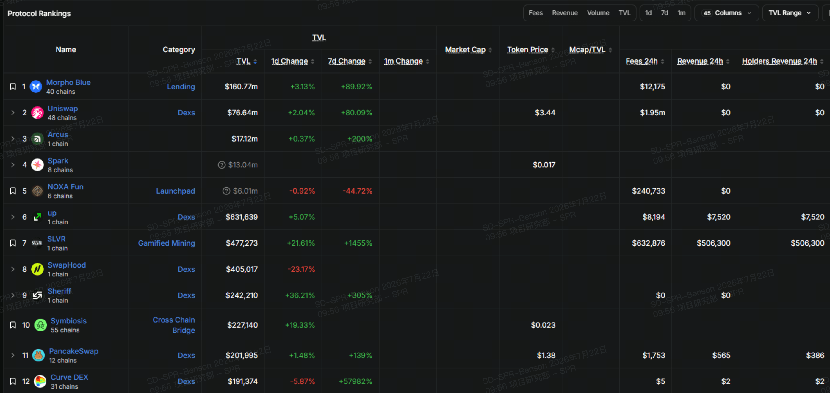 除了 Meme 币，Robinhood Chain 还有哪些看点？